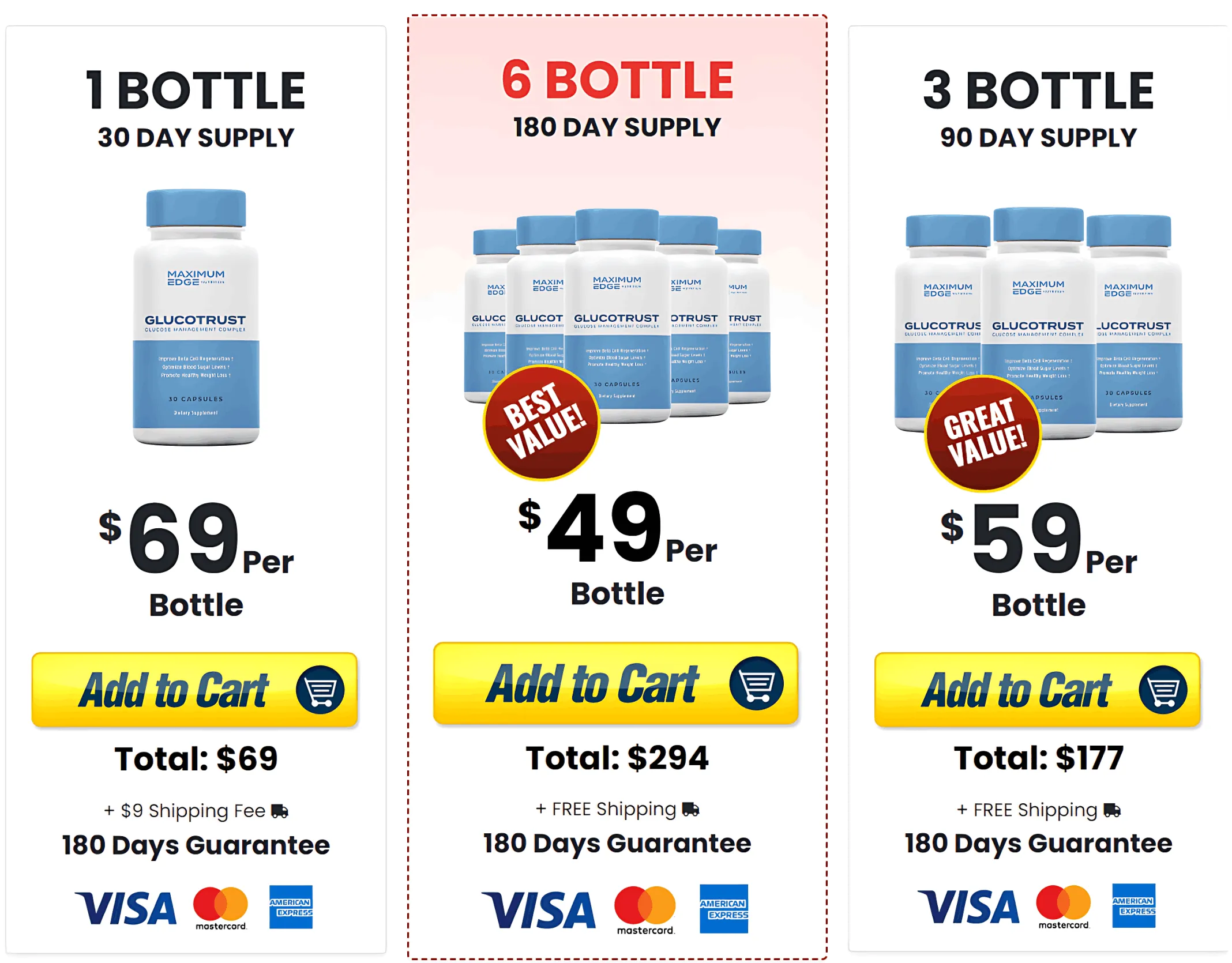 GlucoTrust packages 1 3 and 6 bottle official price options